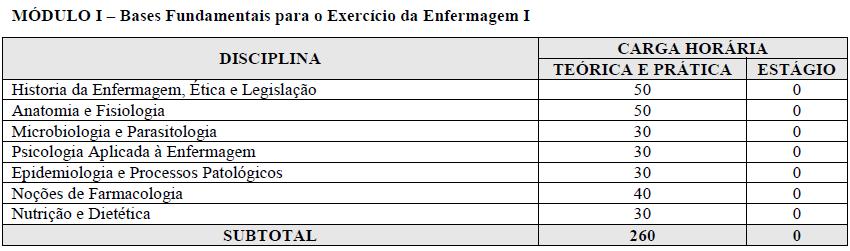 GRADE TEC