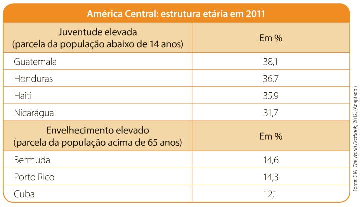 AS ESTRUTURAS DA POPULAÇÃO AMÉRICA CENTRAL redução da população