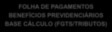 Uma folha de pagamento é o produto das relações de trabalho entre empregador/contratante/ente público e