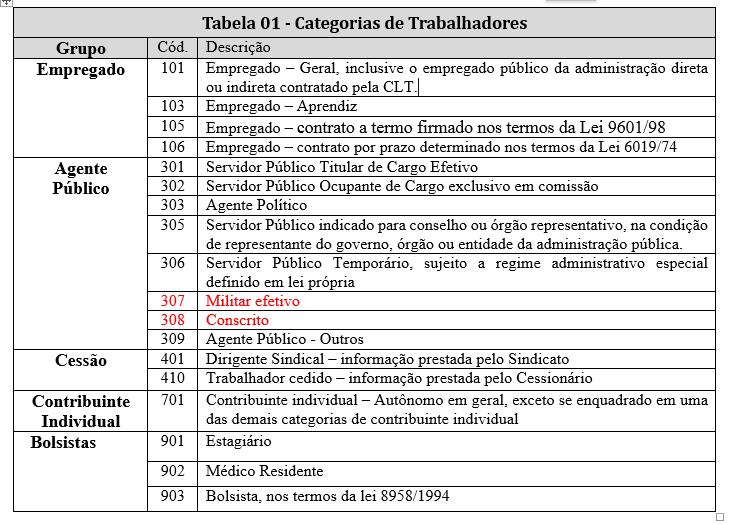 Tabela 1 Agente público de