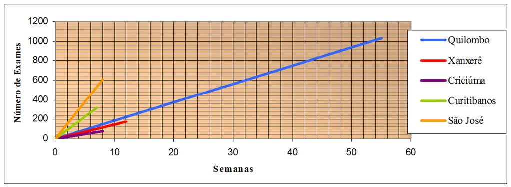 5. Perspectivas Além da RCTM, o Cyclops coordena outros projetos em parceria com órgãos de governo municipal, estadual e federal, onde o objetivo para os próximos três anos é sincronizar tais