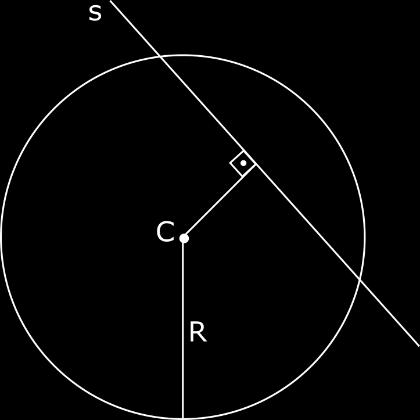 POSIÇÃO RELATIVA ENTRE UMA RETA E UMA CIRCUNFERÊNCIA Reta secante a uma circunferência Uma reta s é secante a uma circunferência de centro C x0, y0 e raio R quando a distância entre s e C é menor que