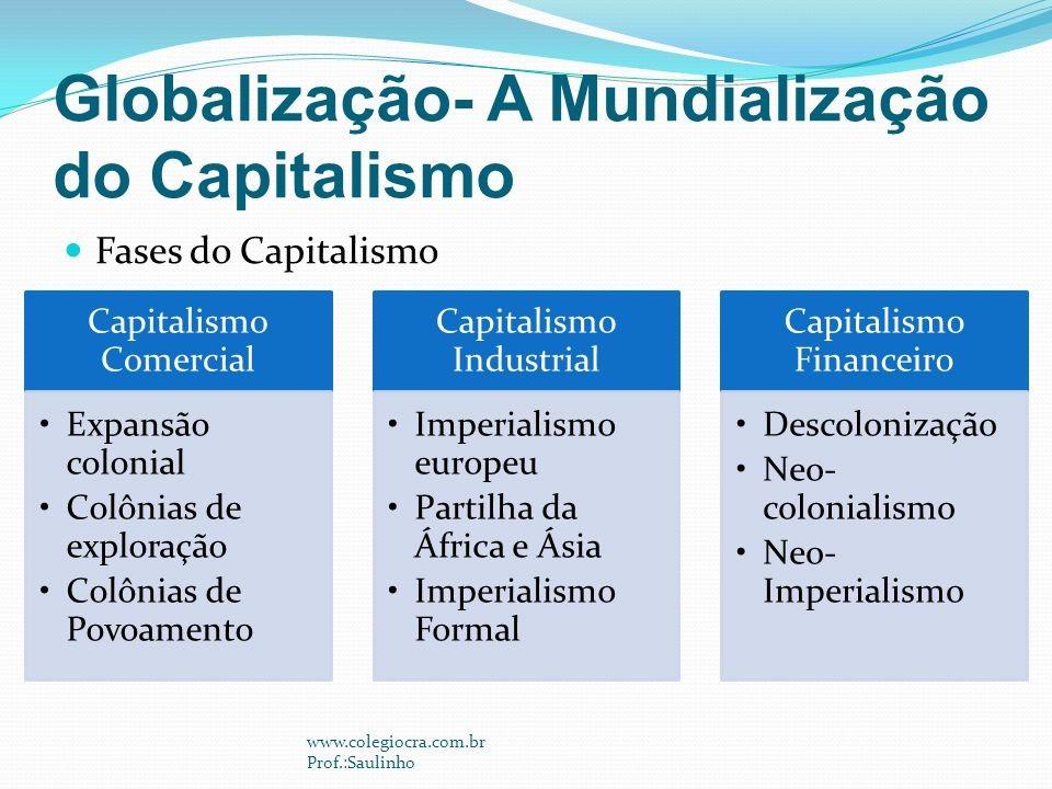 Etapas do Capitalismo CONFIRA