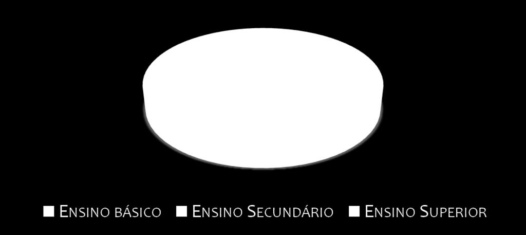 NEET 15 aos 29 anos Not in employment, education or training Jovens que não