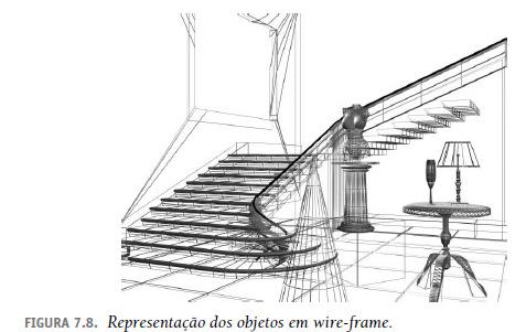 Wire frame : adequado para posicionamentos e desenho, mas não realístico Todas as linhas são mostradas.