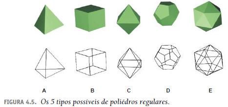 Fases do realismo Geometria dos objetos da cena Representação 3D (wire frame) Eliminação de partes não visíveis