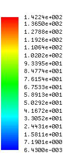 Ganho 2D (dbi) PARÂMETROS DE IRRADIAÇÃO Ganho 3D (dbi) HPBW FB (db) Jmáx (A/m²)