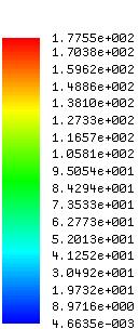 58 Distribuição de densidade de corrente superficial (J, A/m²) para  5.2.3.