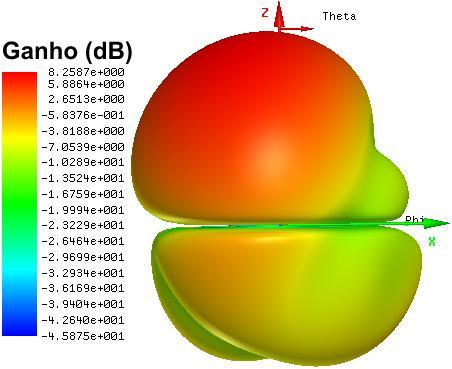 Os valores obtidos são apresentados na Tabela 5.31. -28-30 m3 0 m5 8.44 27 30 m4-43 -30-13 m1 7.83 0 14 m4 30 m3-60 55 60-60 57 60-90 90-90 90-38.00-38.00-120 -26.00-16.3 m6-14.00-2.