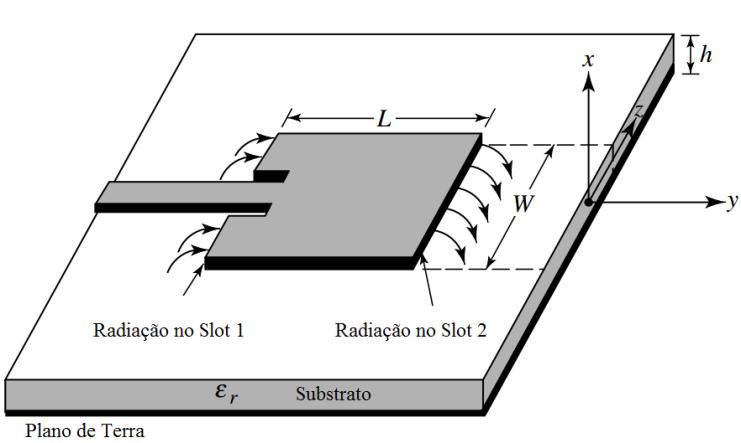 C a p i t u l o 2 - A n t e n a s e A r r a n j o s P á g i n a 7 0,0030 h 0, 05. Para antenas retangulares, usualmente o comprimento L faixa de 2 0 0 3 0 L. situa-se na Patch Figura 2.