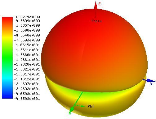 Cap i t u l o 5 - R e s u l t a d o s P á g i n a 69 Os diagramas de ganho direcional simulados em 2D e 3D para as antenas abordadas são apresentados na Figura