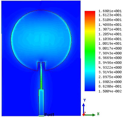 00 120-9.86-2.00-150 150-180 =0º =90º Figura 5.13 Antena patch circular diagramas de ganho 2D e 3D simulados. (a) (b) Figura 5.