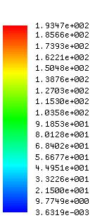 Cap i t u l o 5 - R e s u l t a d o s P á g i n a 85-52 -60 m3-30 0 m1 6.18 30 m4 52 60 =0º =90º 104-90 90-38.00-120 -150-26.00-14.00 m2-11.95-2.