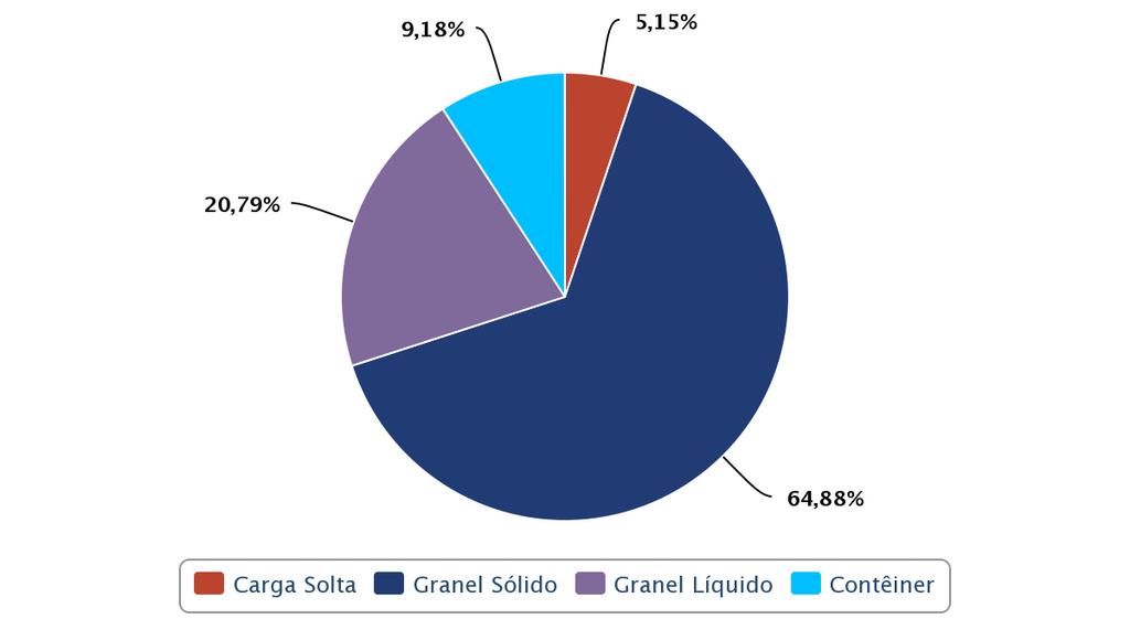 Bebedouro Santos (444 KM) Matão Santos (360 KM) TAMBORES 200L GRANEL FRETE UNITARIO Valor FRETE UNITARIO Valor (R$/ t. KM) (R$ / t) (R$/ t.