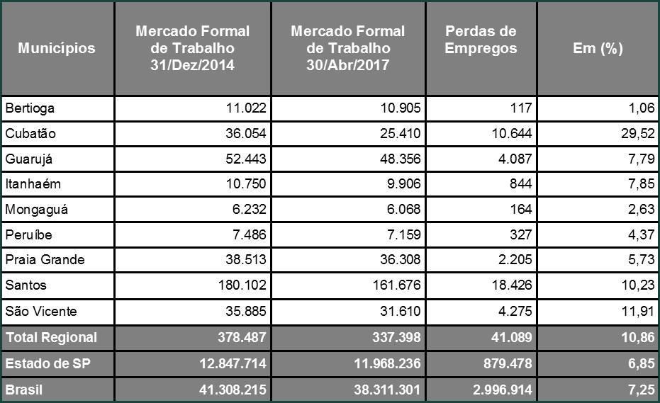 MERCADO FORMAL DE TRABALHO Fontes: Ministério da Saúde e Instituto Brasileiro de Geografia e