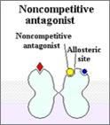 ANTAGONISTAS NÃO COMPETITIVOS APTIGANEL