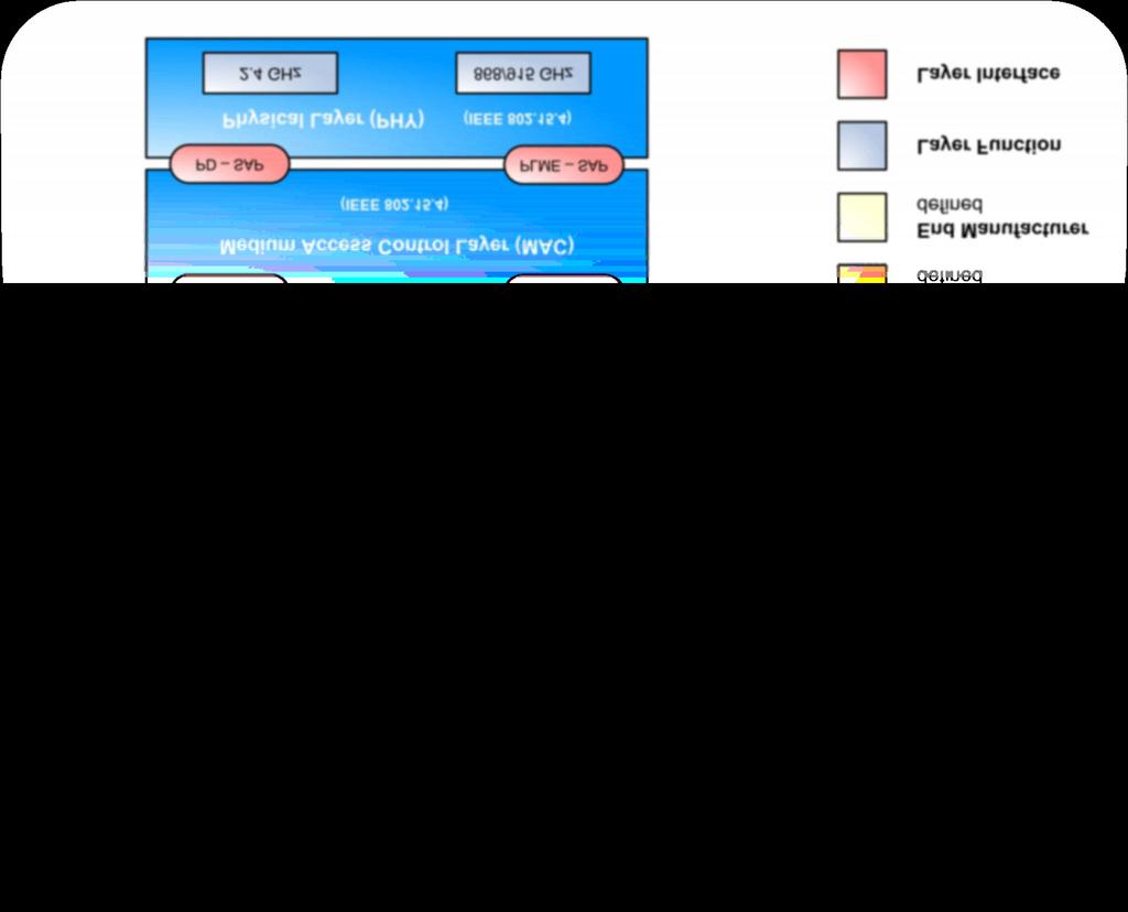 Figura 4.7 - Arquitectura Protocolar ZigBee Na camada de aplicação (APL) são incluídas as subcamadas de suporte aplicacional (APS), o ZigBee Device Object (ZDO) e a Application Framework (AF).