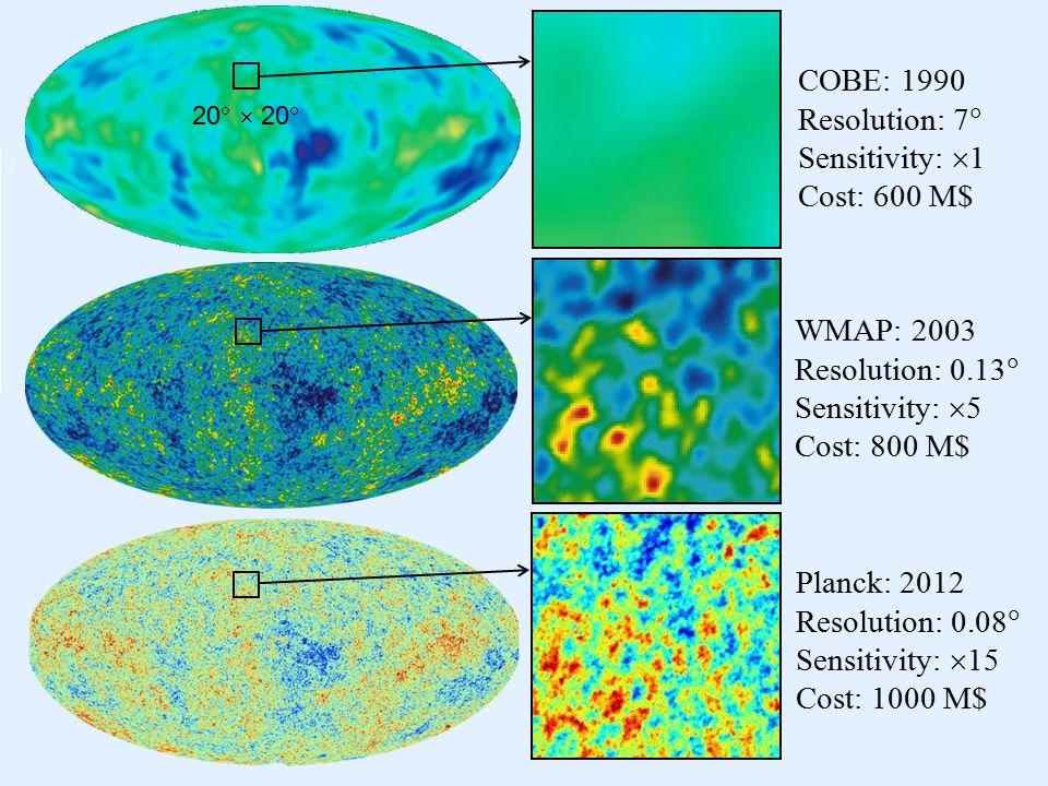 Figura 7.9 Comparação entre os mapas das flutuações de temperatura feitos pelos três satélites dedicados a medir a RCFM.