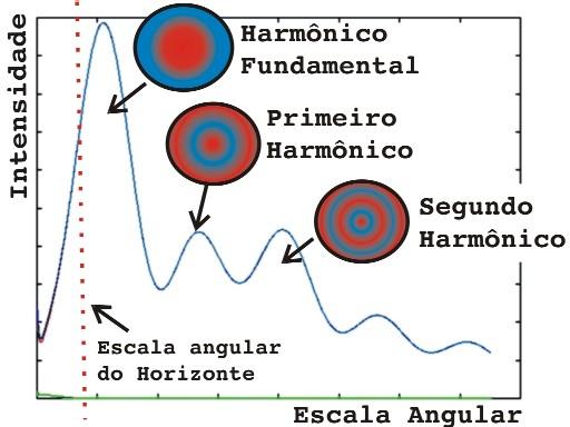 apenas uma porcentagem de sua intensidade total com uma polarização bem definida, gerando um padrão que pode ser mapeado. Figura 7.