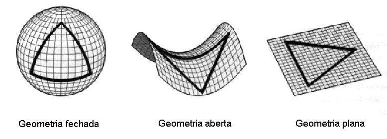 Universo é praticamente desconhecida, com propriedades bastante estranhas. Na verdade, a composição química de cerca de 96% do Universo é desconhecida.