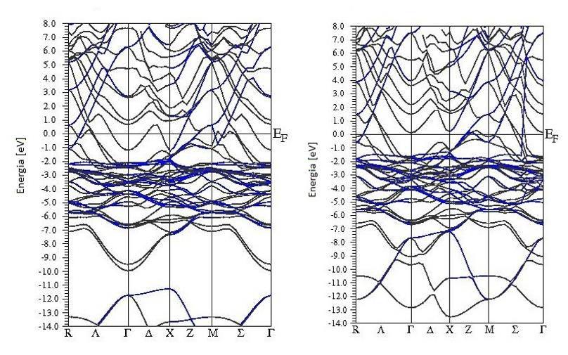 Figura 8. Estrutura de bandas do Fe 6 Ar e do Fe 6 Cl na fase paramagnética Na Figura 7 é possível perceber que há maior probabilidade de ter um elétron entre - 5 Ry e -7 Ry.