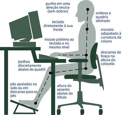 ERGONOMIA O Sentar não é um movimento estático há o esforço envolvido na ação de sentar e