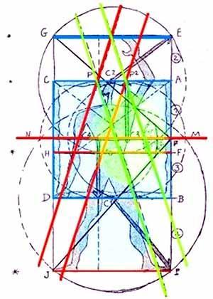 DESENVOLVIMENTO DA ANTROPOMETRIA Modernismo Le Corbusier criou o