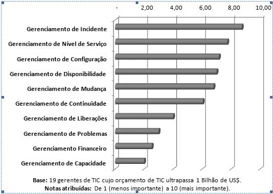 IV. ITIL