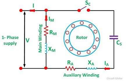 Motor com capacitor de partida Este tipo de motor possui um