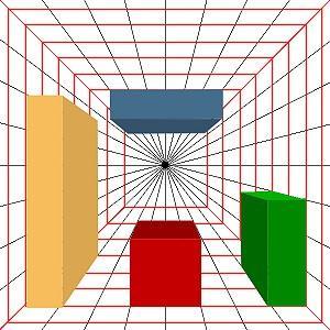 Perspectivas - Cônicas Fonte: