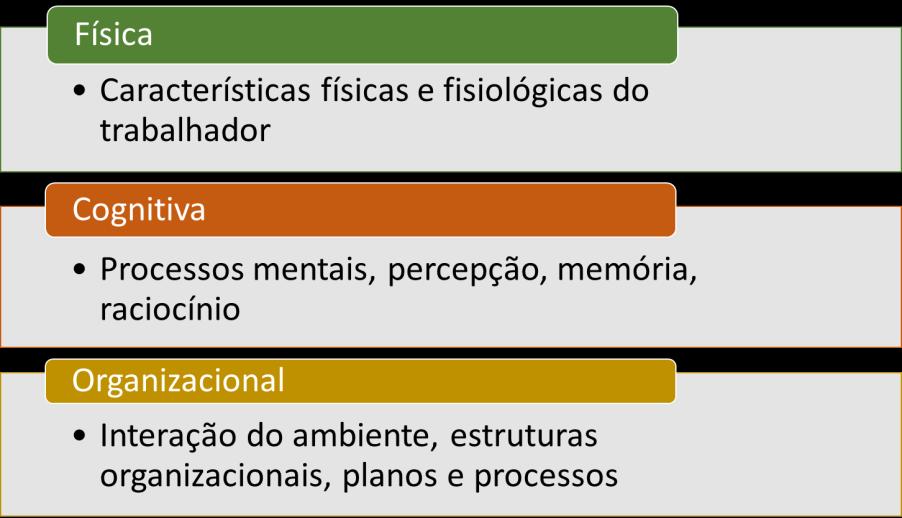 Tipos de Ergonomia: Avaliação da ergonomia A Análise Ergonômica do Trabalho (AET), tem como objetivo rastrear, observar, avaliar e analisar o profissional em seu real posto de trabalho e verificar as