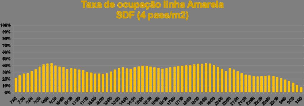 Linha Amarela Fins de semana Janeiro 2011 Proposta 2012 periodo tempo volta (min) nº comboios carruagens intervalo (min) lug.h periodo tempo volta (min) nº comboios carruagens intervalo (min) lug.