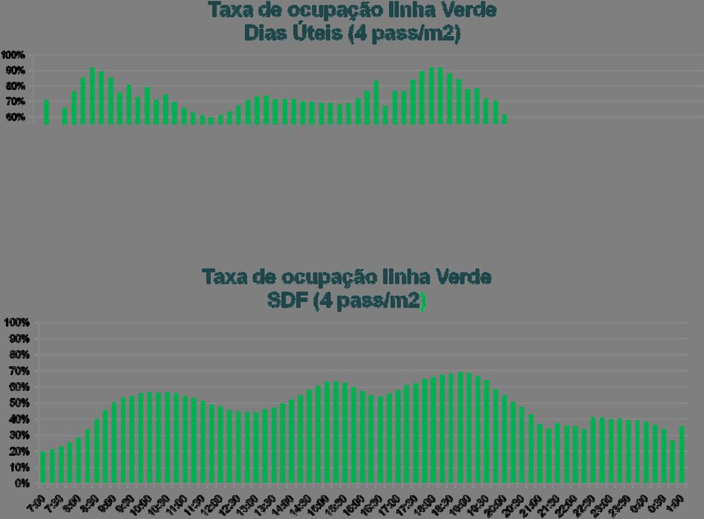 Linha Vermelha Dias úteis Janeiro 2011 Proposta 2012