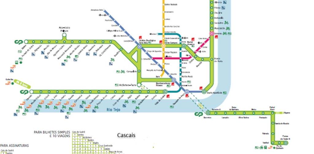 2 CONSTRANGIMENTOS DO MODELO TARIFÁRIO ACTUAL Bilhetes e Assinaturas a) Complexidade Apesar da ligação física em rede dos serviços da CP Lisboa,