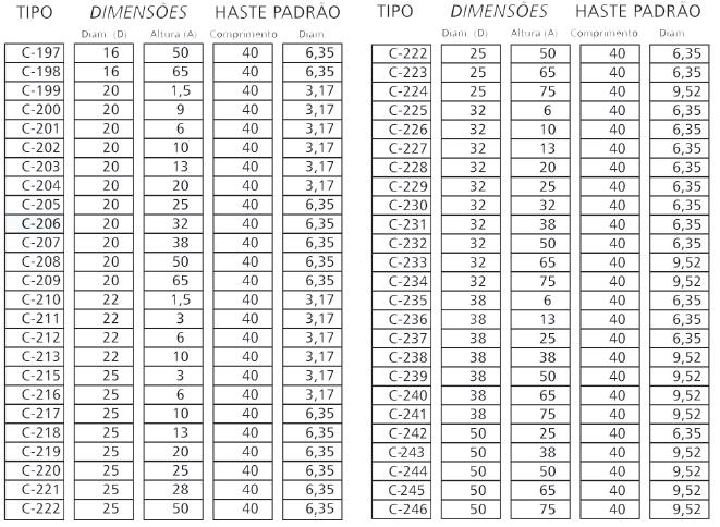 (Desbaste Médio) C80 W37 (Desbaste Acabado) C120 W37 (Desbaste Acabado) C180 W37 (Desbaste Fino)