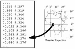 Estrutura de Dados Vetoriais em SIG Formas de armazenamento da Estrutura Vetorial 1) Lista de