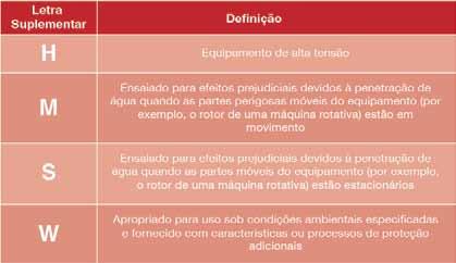 Tabela 4 Conclusões e recomendações As informaçoes apresentadas foram baseadas nas normas citadas anteriormente. Essas normas definem os ensaios gerais para atendimento a cada grau de proteção.