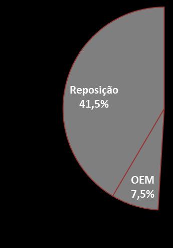 produção de veículos no