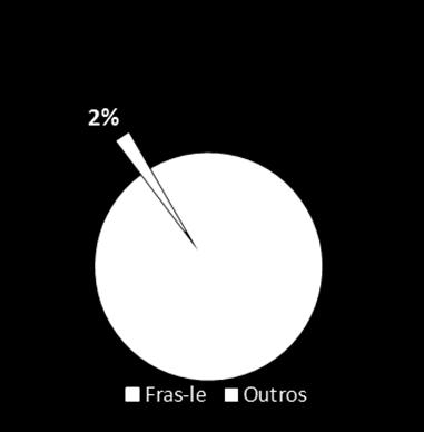 CENÁRIO COMERCIAL Market share montadoras (Brasil/2016) Lonas de freio