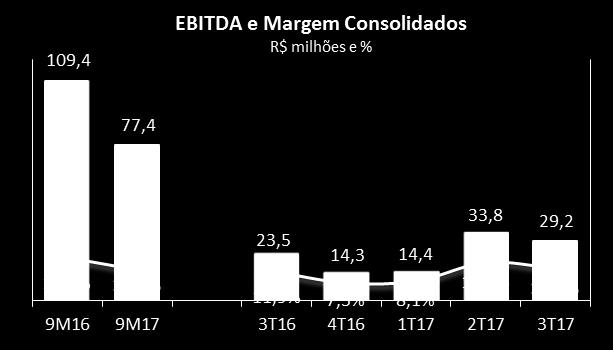 despesas com frete (alta preços dos fretes por aumento preços dos