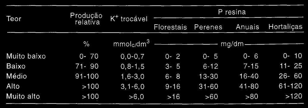 Por que o eucalipto cresce bem em solos com baixa fertilidade? 1.