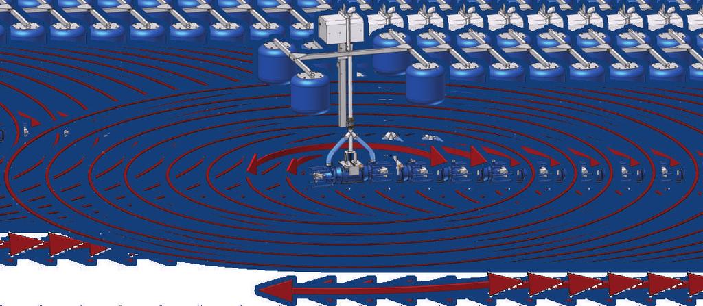 Com o bombeamento em duas direções opostas, somado ao sistema rotacional, a área de abrangência de apenas um aerador é automaticamente multiplicada quando comparada com o aerador convencional,