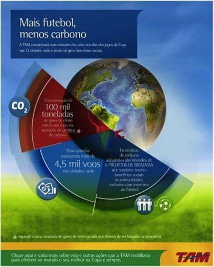 000 créditos de carbono voluntários para compensar as emissões de gases de efeito
