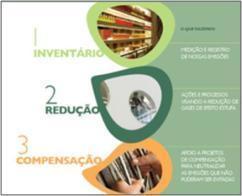 CLIENTE: NATURA COSMÉTICOS Maior Programa de Compensação Corporativo implementado por uma empresa brasileira Programa Carbono Neutro 856.