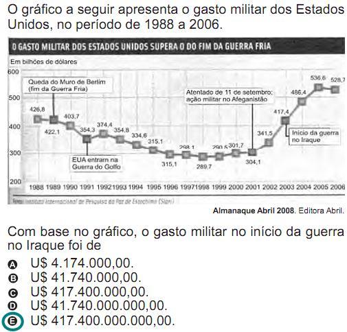 9 Para que fosse atribuída a necessidade da competência 6 Interpretar informações de natureza científica e social obtidas da leitura de gráficos e tabelas, realizando previsão de tendência,