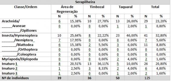 EMBRAPA. Recomendações para coleta de artrópodes terrestres por armadilhas de queda ( Pitfall- Traps ). Rio de Janeiro: EMBRAPA-SPI, 2006. KÖPPEN, W.; GEIGER, R. Klimate der Erde.