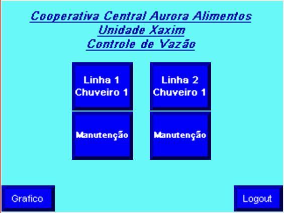 setpoint do processo. Para tanto, as funções da IHM são divididas em diversas telas a fim de manter uma organização e objetividade na interface gráfica.