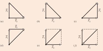 Figura 2.4: Exercício 1 - em qual dos seis arranjos a força resultante dentre as forças F 1 e F 2 está corretamente representada? Figura 2.5: Diagrama esquemático das forças do exercício 2.