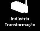 recuou 1,6 p.p., tendo as maiores quedas ocorrido nos setores de produtos alimentícios (-12,3 p.p.), móveis (-2,2 p.p.) e derivados de petróleo e biocombustíveis/álcool (-1,8 p.