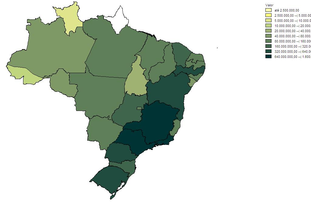 Procedimentos Grupo B Hemo II - Valores